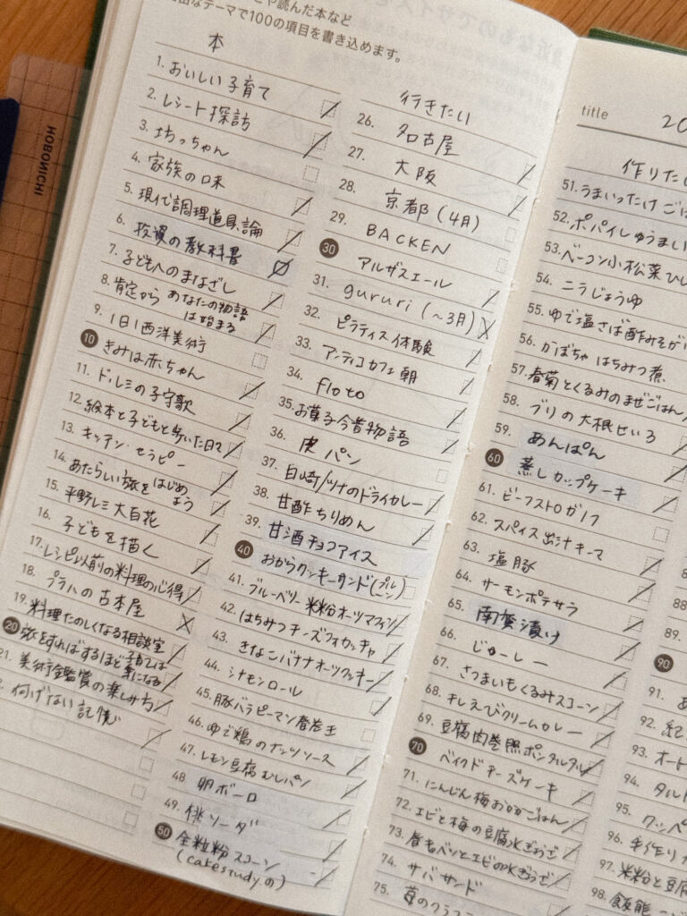 ほぼ日手帳のMy100ページの使用例